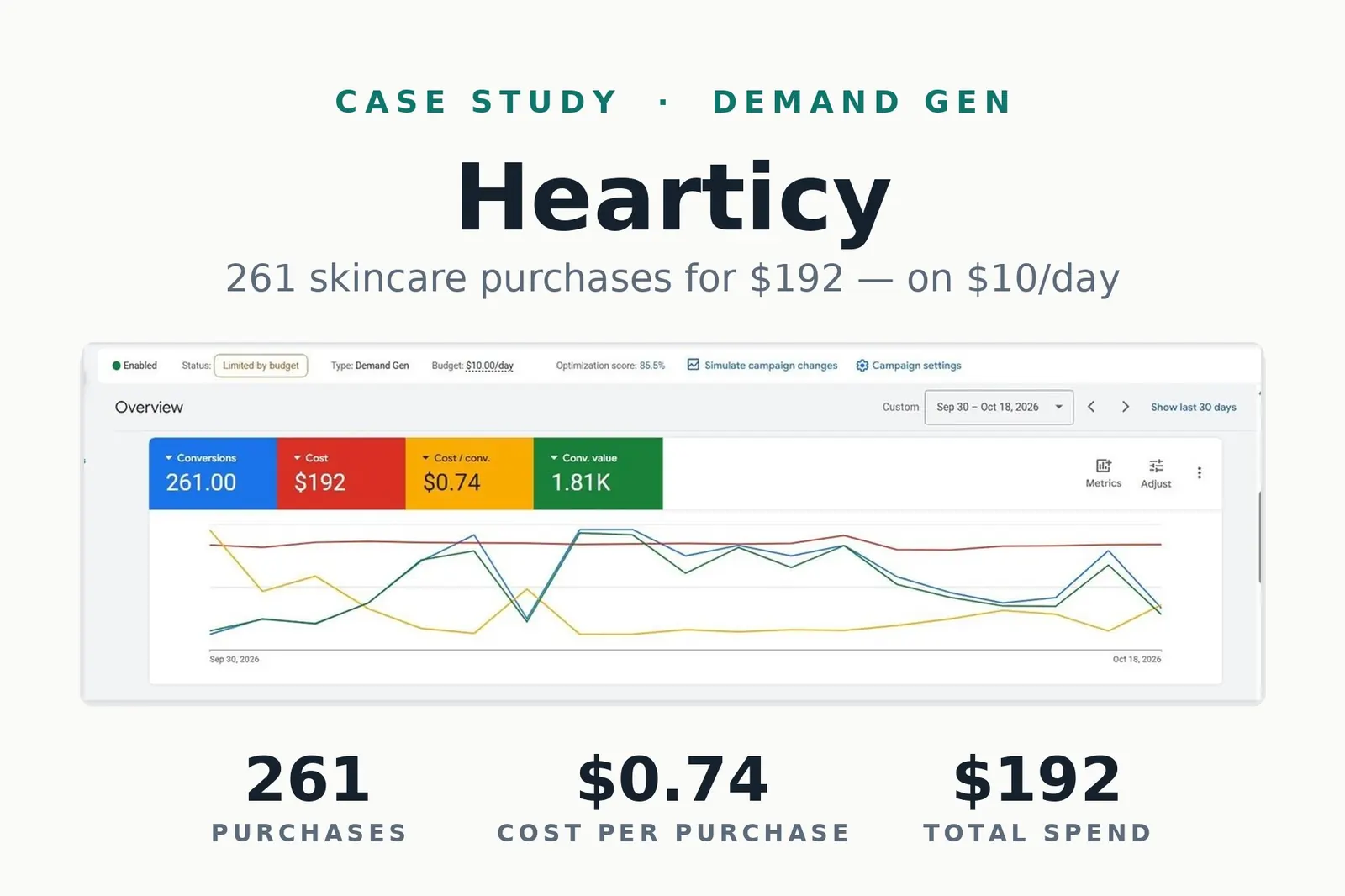 Hearticy Demand Gen Case Study